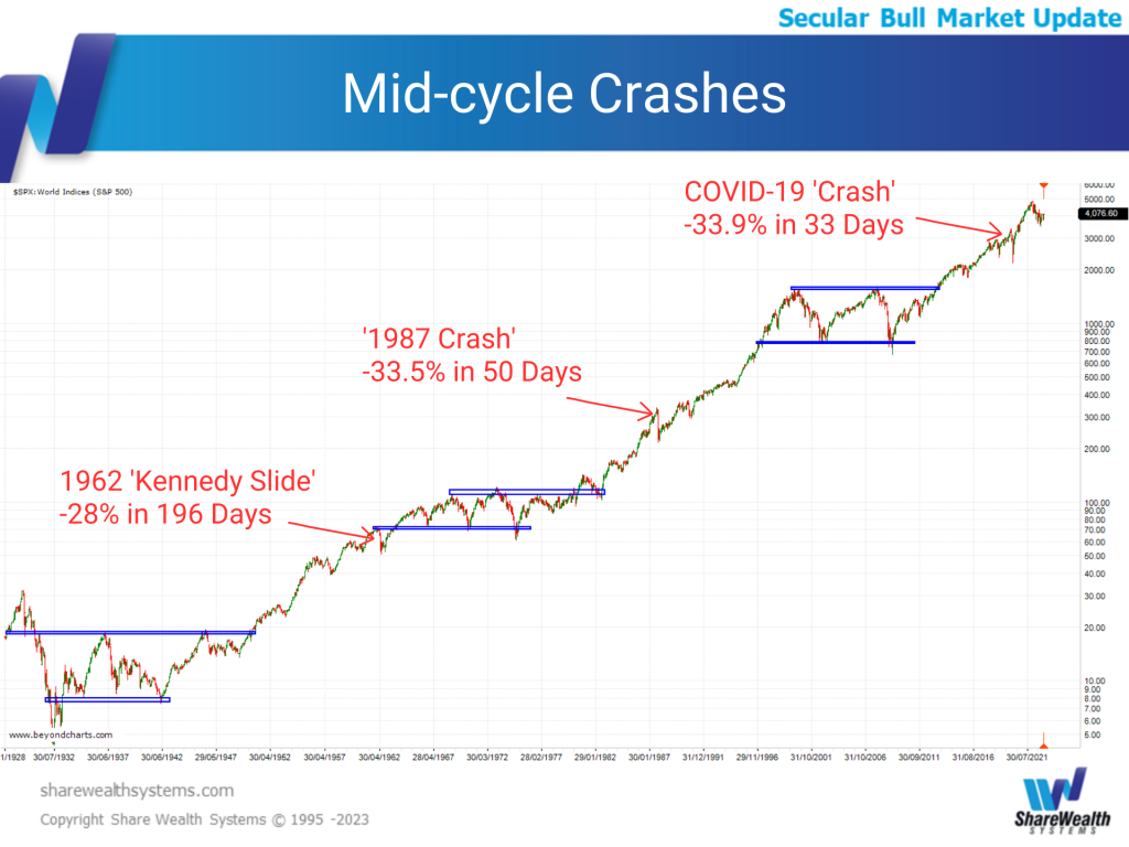 Mid -cycle Crashes