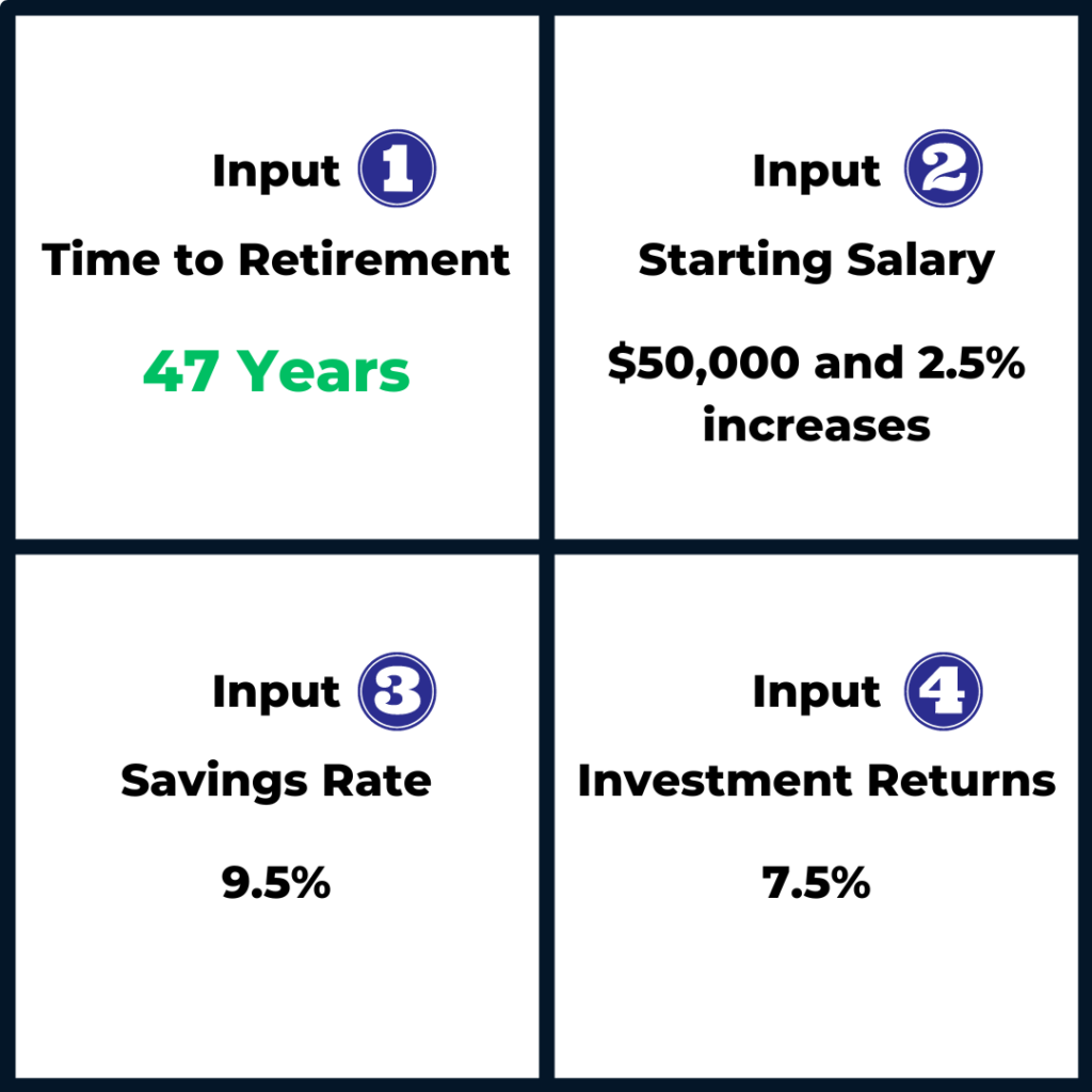 Postpone Your Retirement And Work Longer