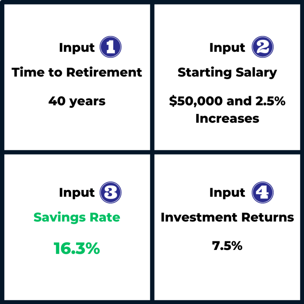 bridge the Retirement Gap.