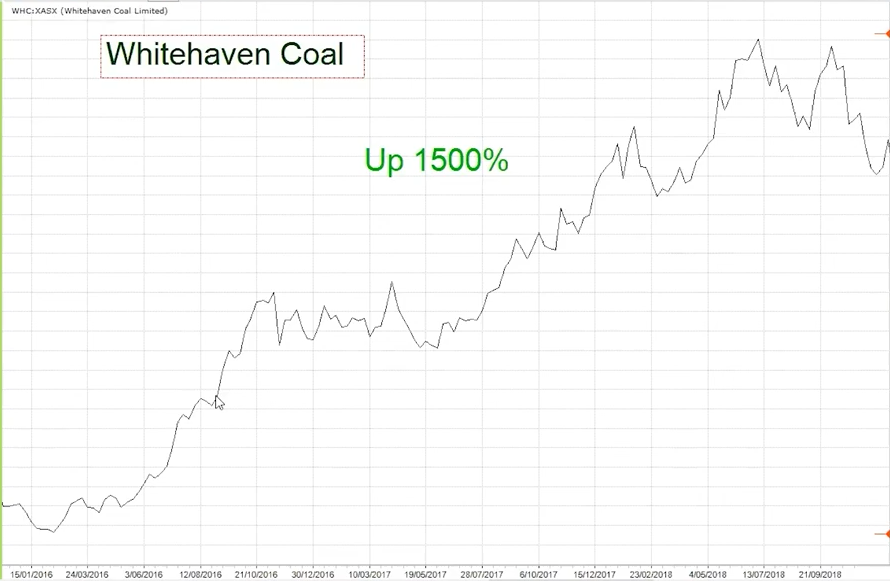 Whitehaven Coal - Up 1500%