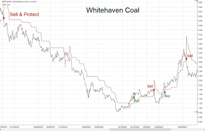 Whitehaven Coal