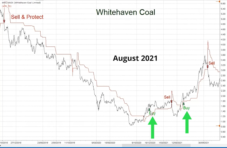 Whitehaven Coal - August 2021