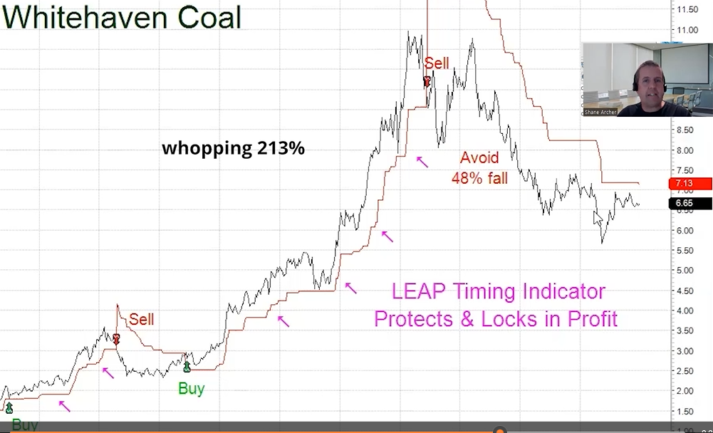 Whitehaven Coal - Whopping 213%