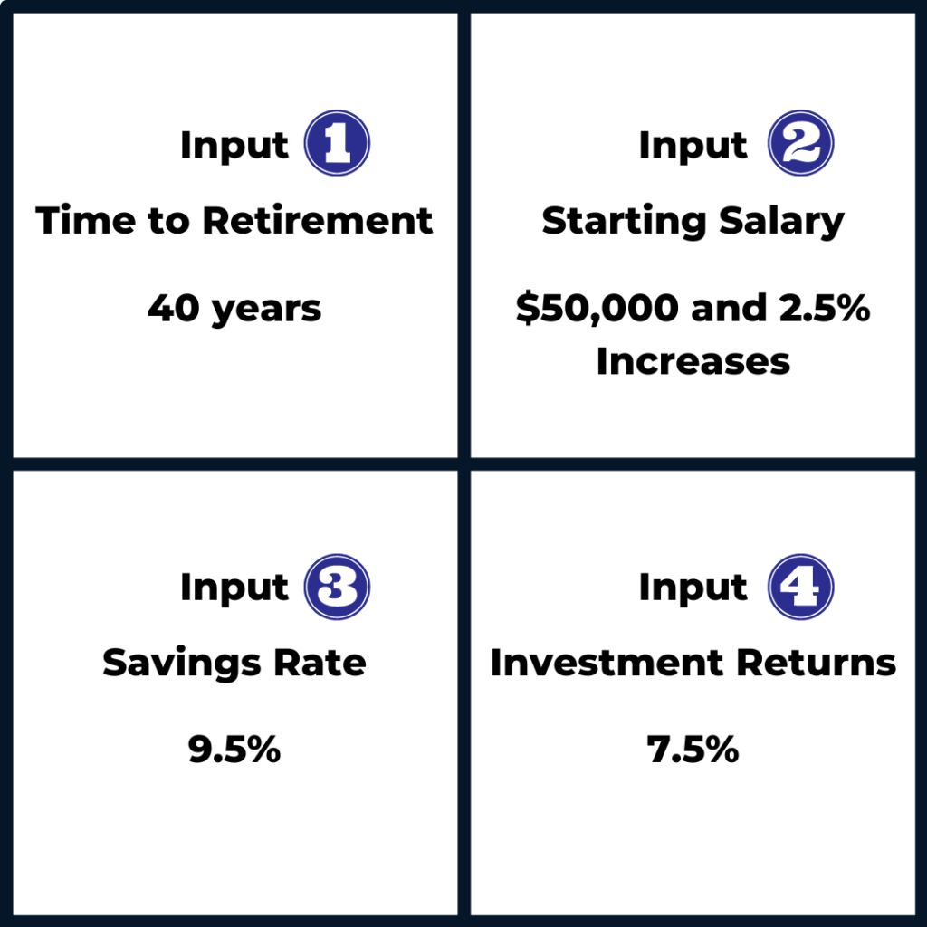 the compounding of investing returns to do the work for me