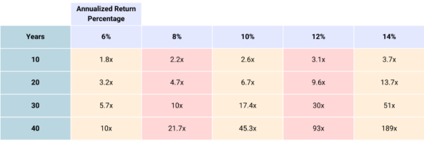 annualized return percentage