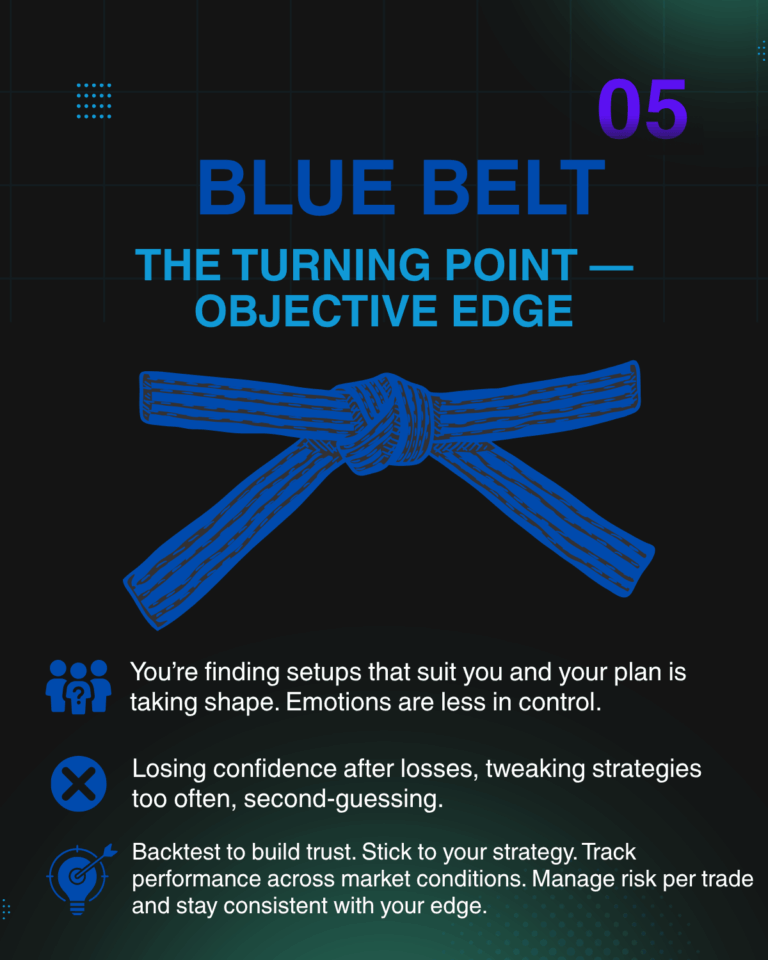 The Turning Point — Objective Edge