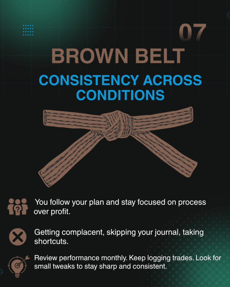 Consistency Across Conditions