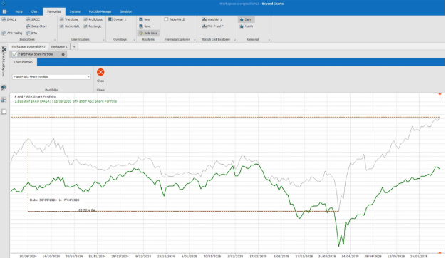 trading graph