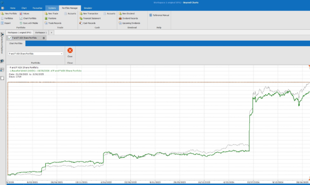 trading graph