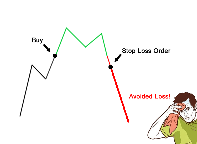 avoiding loss