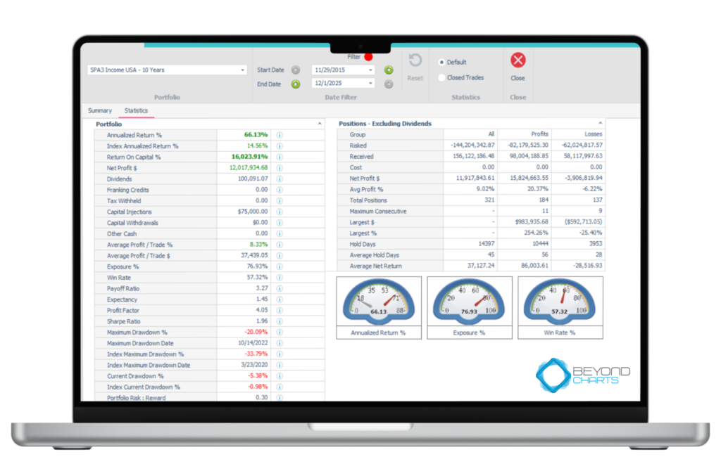 USA ETFs SPA3 Income Simulation 5 positions with no brokerage fee USD75K Capital 10 Years November 30 2020 to December 1 2025 Share Wealth Systems