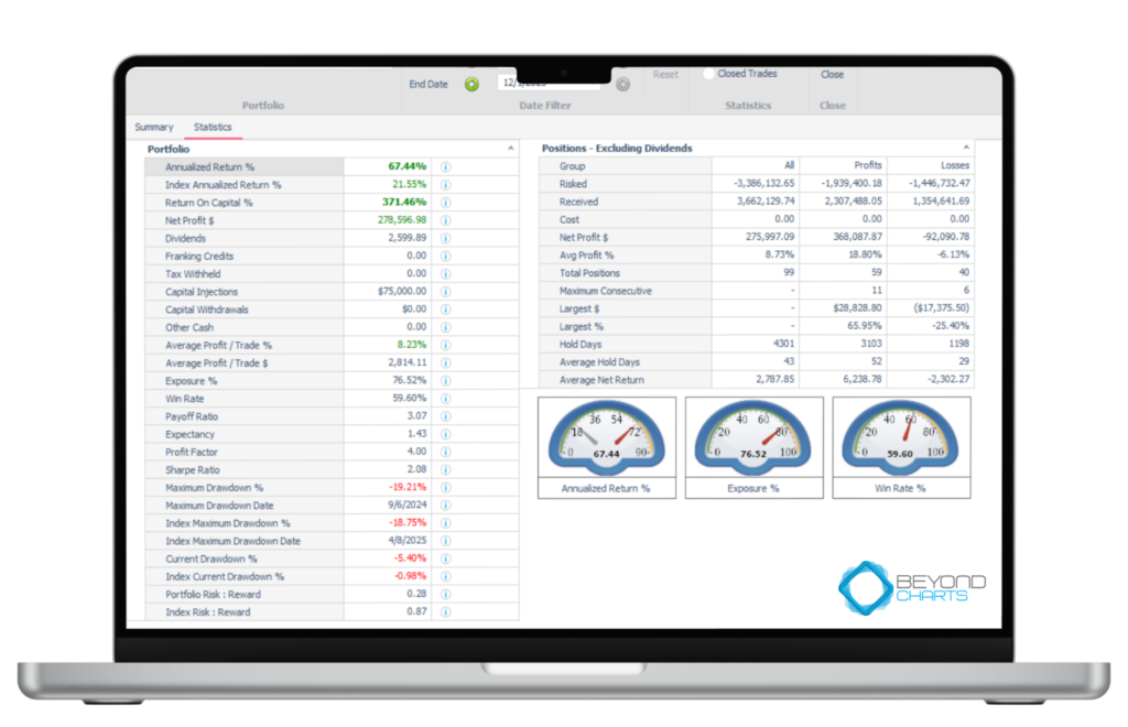 USA ETFs SPA3 Income Simulation 5 positions with no brokerage fee USD75K Capital 5 Years November 30 2020 to December 1 2025 Share Wealth Systems