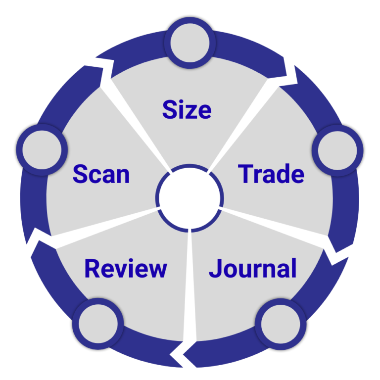 Stage 2 Loop Share Wealth Systems