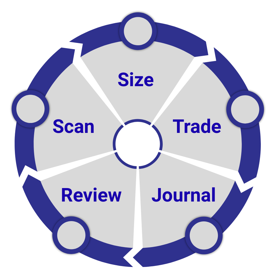 Stage 2 Loop Share Wealth Systems